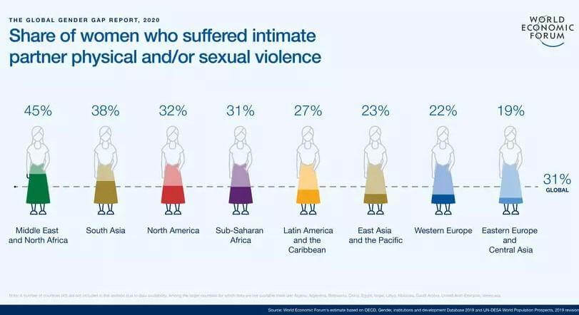 Domestic violence in numbers