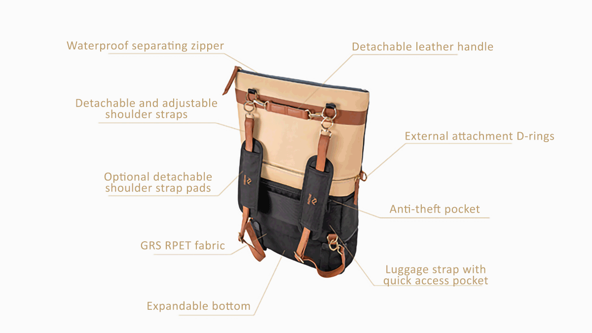 the three versions of the convertible backpack purse with a list of features next to it